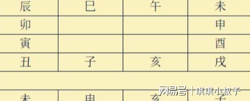 六壬排盘解释(六壬排盘怎么看)