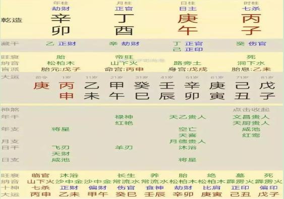 元亨利贞网四柱八字在线排盘元亨利贞网四柱