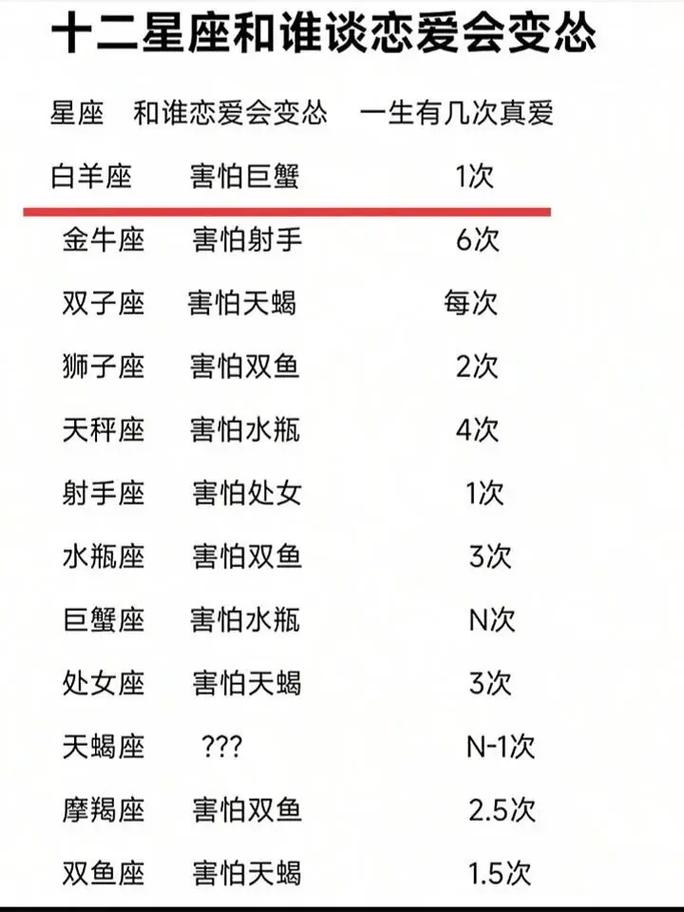 12星座性格分析优缺点 性格缺陷有哪些?