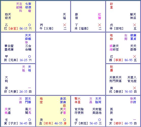 第六课紫微斗数断例二