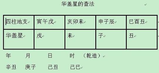 八字带将星女人(八字带有将星)