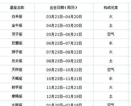 一月二十八日什么星座 ,农历8月28日是什么星座图2