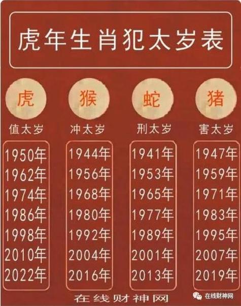 37岁属什么生肖2023年生肖排名表2023年年龄对照表2023年 壬寅年 属虎