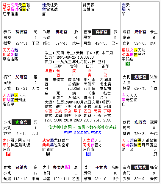 紫薇斗数如何看工作变化