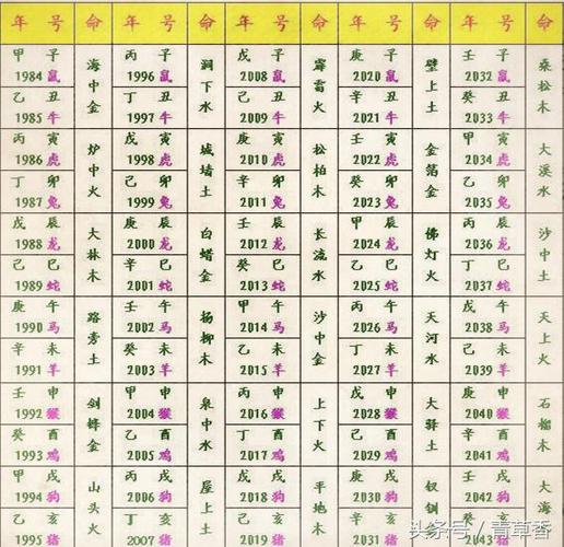 五行查询生辰八字查询