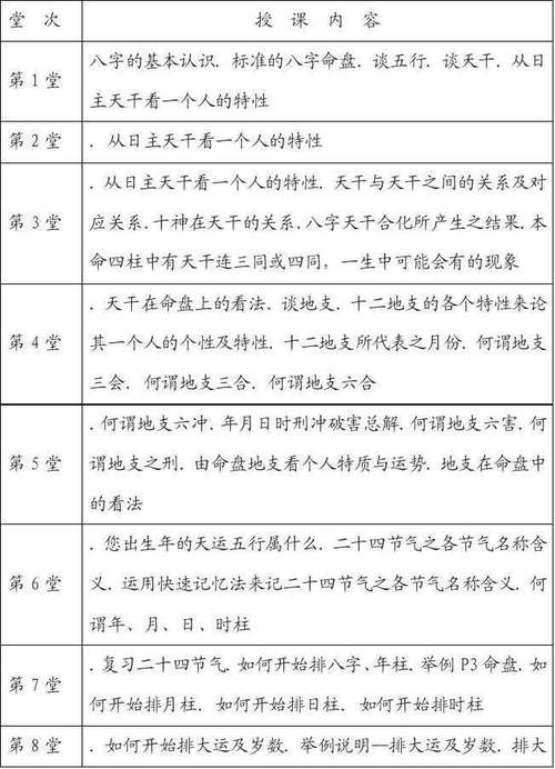 算命说是公主命的人 什么才算公主病