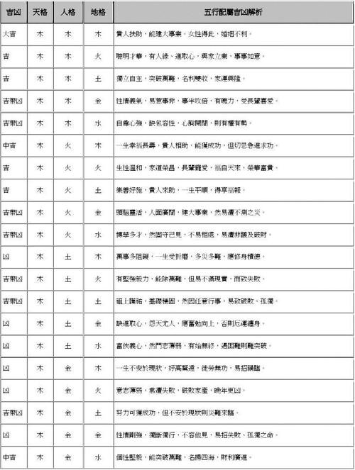 姓名学三才五格配置吉凶表 姓名三才五格分析