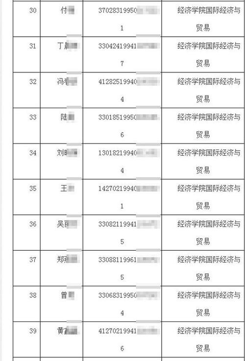 多所高校官网泄露学生隐私信息 包含完整身份证号