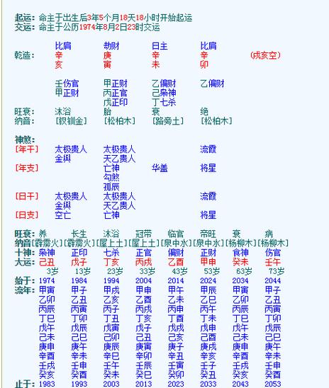 3,八字测另一半年龄:如何从八字看配偶年龄